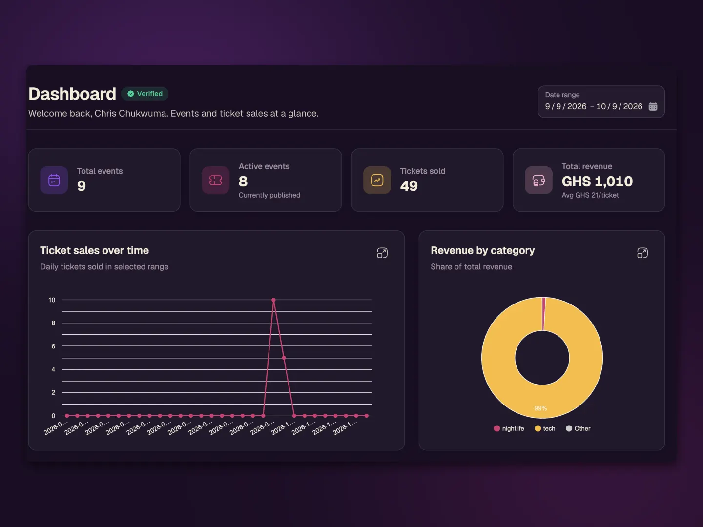 An organizer reviewing ticket sales on the EventDeck dashboard